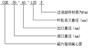 氟塑料磁力泵型號意義