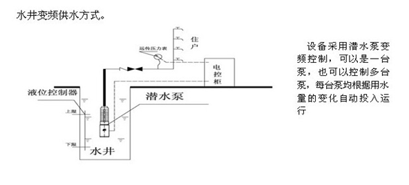 大東海泵業(yè)安裝圖6