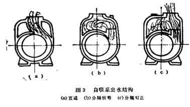 大東海泵業自吸泵安裝示意圖2