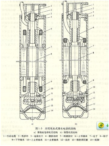 大東海泵業潛水電泵結構示意圖