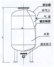 大東海泵業隔膜式氣壓罐結構圖