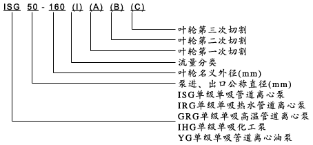 大東海泵業(yè)ISG泵型號(hào)意義