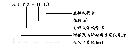 大東海泵業耐腐蝕自吸泵型號意義