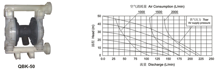 大東海泵業氣動隔膜泵曲線圖3