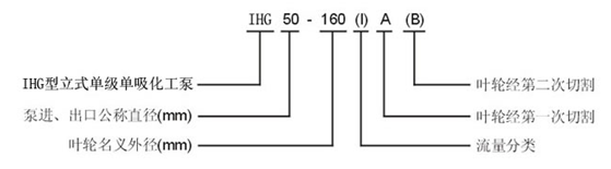 大東海泵業(yè)IHG化工泵型號(hào)意義