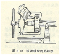 大東海泵業管道泵軸承安裝示意圖2