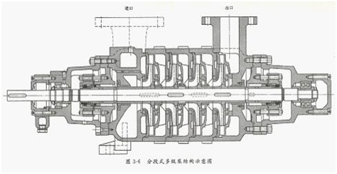 大東海泵業多級管道泵結構圖2