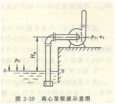 莎士比亞離心泵安裝示意圖