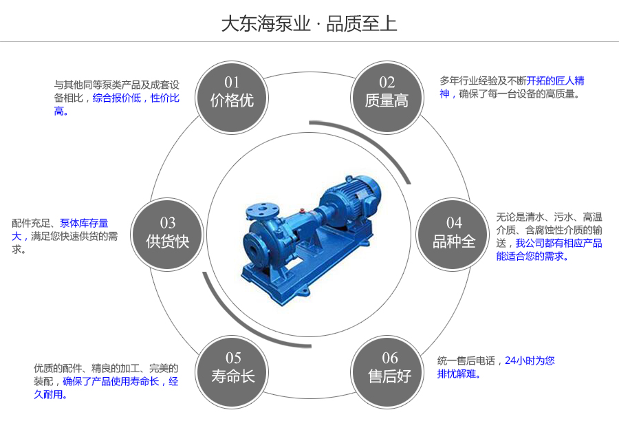 大東海泵業(yè)清水離心泵質(zhì)量保證圖