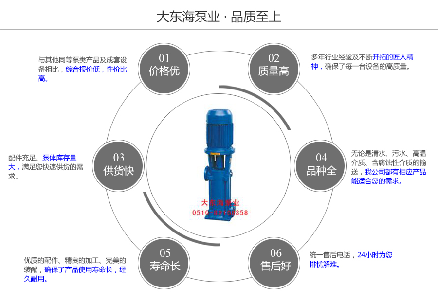 大東海泵業LG型立式多級離心泵質量保證圖