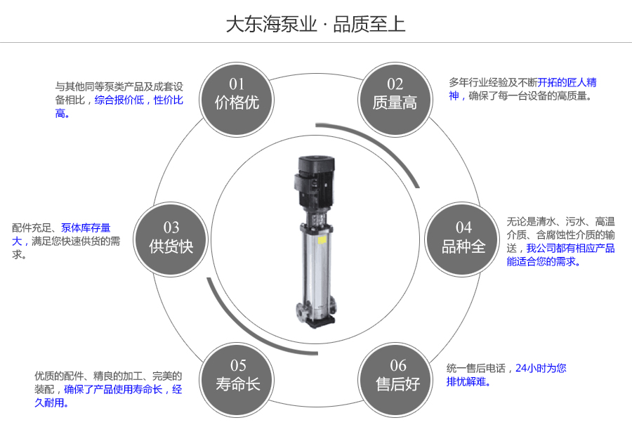 大東海泵業(yè)高壓清水泵質(zhì)量保證圖