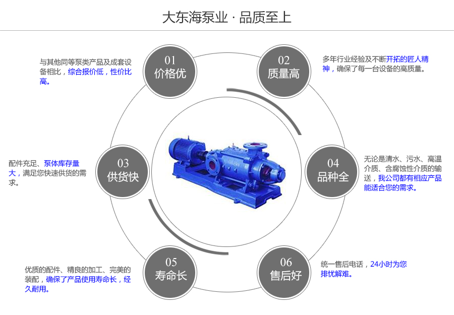 大東海泵業(yè)TSWA型臥式多級泵質量保證圖