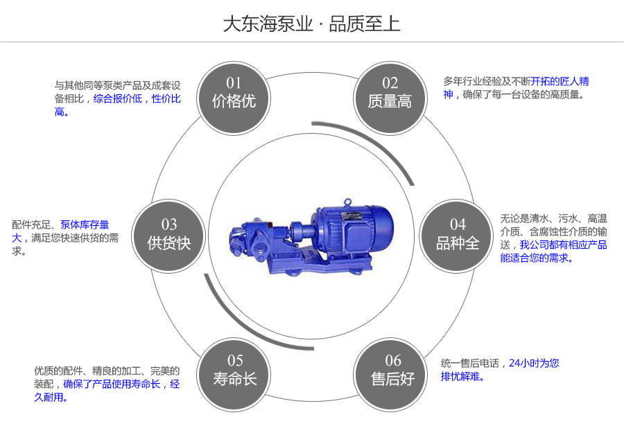 大東海泵業KCB齒輪泵質量保證圖