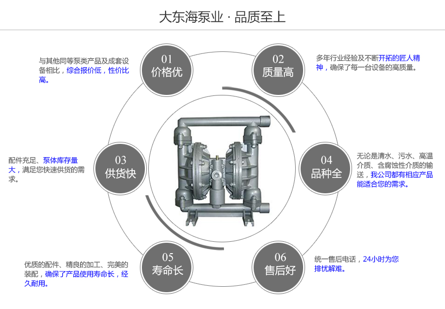 大東海泵業鑄鐵氣動隔膜泵質量保證圖