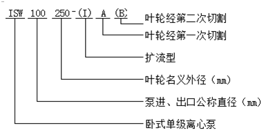 大東海泵業(yè)臥式單級離心泵型號意義