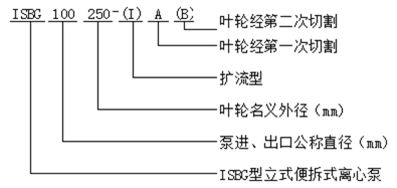 大東海泵業便拆式離心泵型號意義