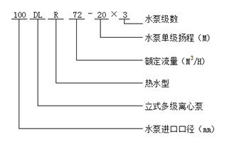 大東海泵業DL型立式多級離心泵型號意義