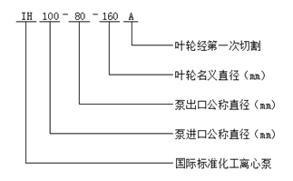 大東海泵業IH型化工離心泵型號意義