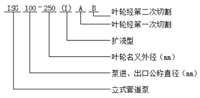 ISG型立式管道泵型號意義