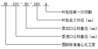 IH型化工泵型號意義